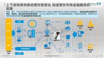中國餐飲市場金融服務2017 互聯網技術驅動食材供應鏈創新